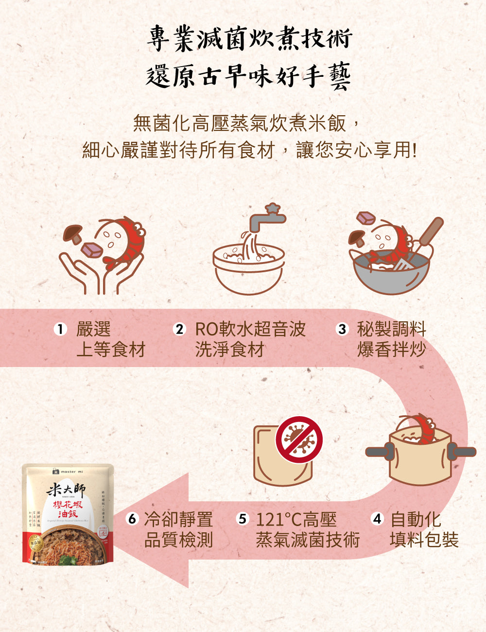 米大師 master mi 櫻花蝦油飯(220g*包)