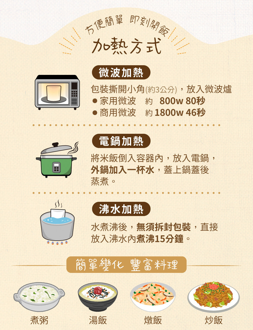 米大師 master mi 池上香米飯 (180g/包)