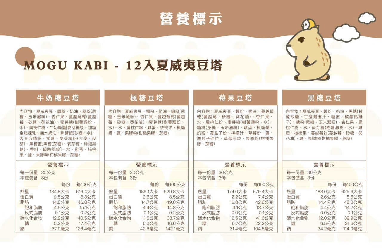 艾塔菲集團狸小路 小鱷先生 綜合豆塔12入禮盒