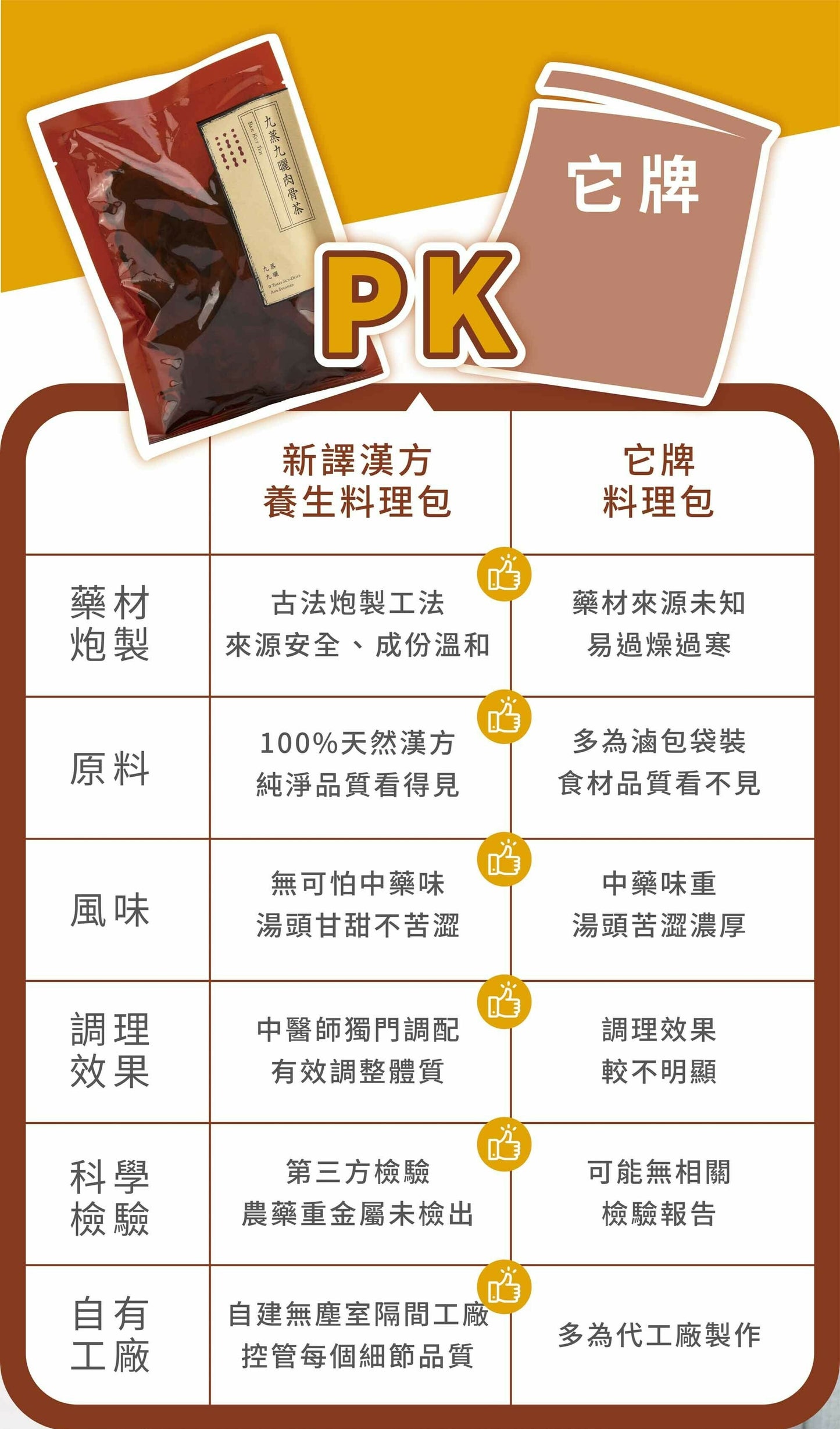 新譯漢方 九蒸九曬肉骨茶|藥膳養生料理包 See In Herb BAK KUT TEH (60g/100g)
