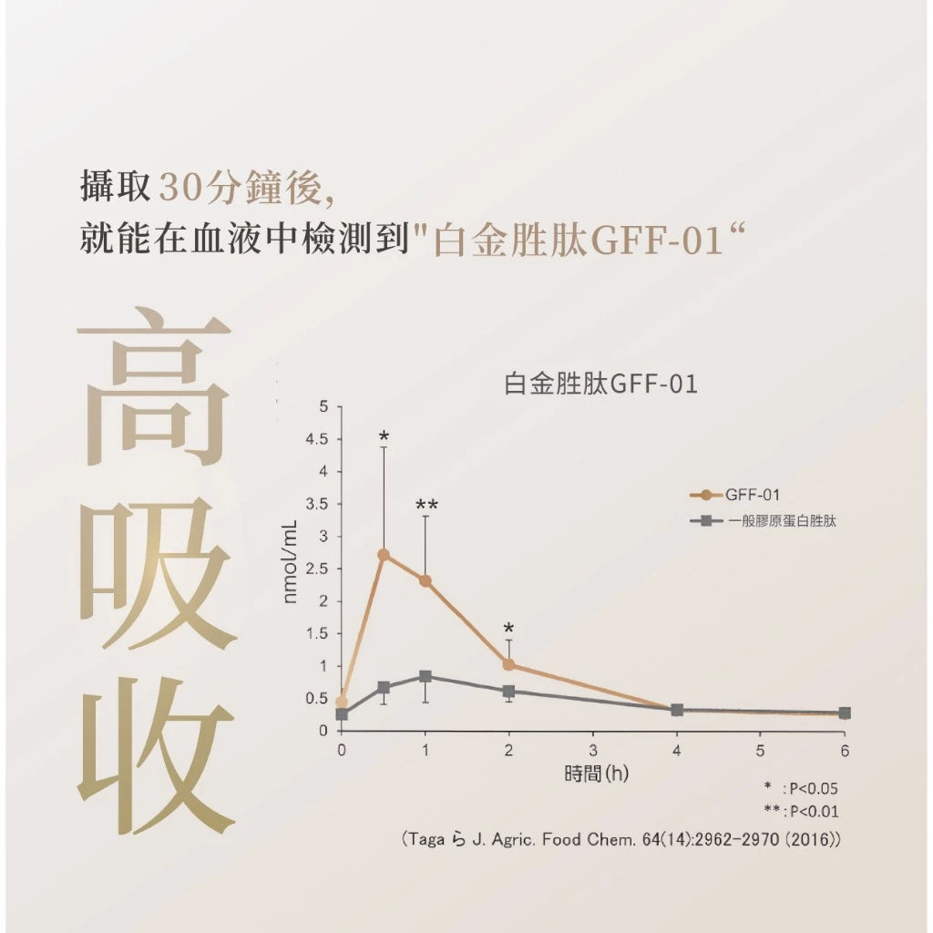 【NIPPI】Premium 100% 純膠原蛋白胜肽白金版 (100g*包)