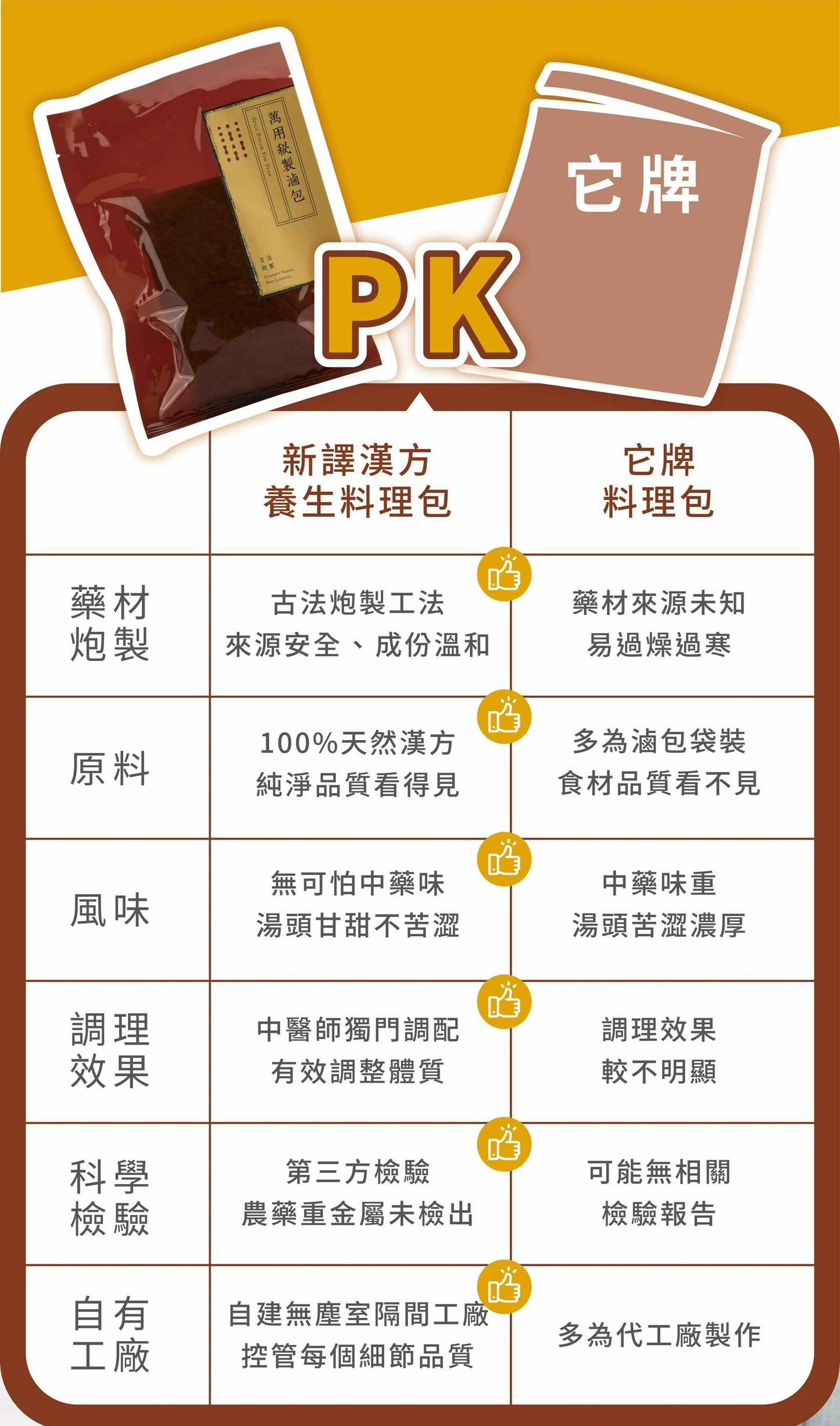 新譯漢方 萬用秘製滷包|藥膳養生料理包 See In Herb SPICE POUCH FOR STEW(30g*3入)
