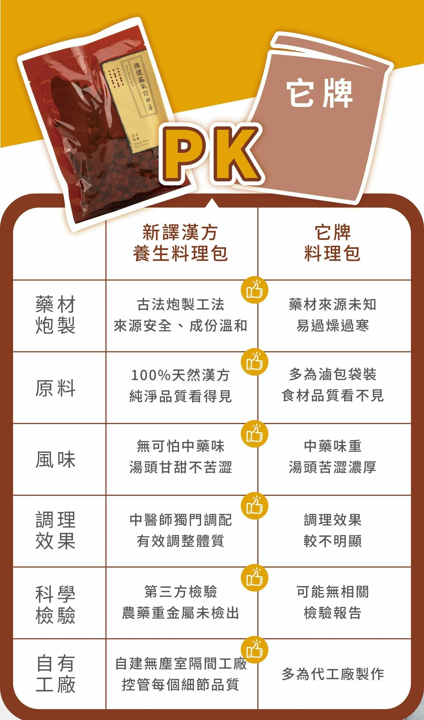 新譯漢方 強健益氣四神湯|藥膳養生料理包 See In Herb FOUR TONICS SOUP(80g/168g)