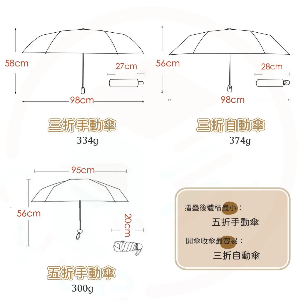 🌟CUBESTORE🌟 下午茶派對 抗UV 黑膠傘 雨傘(1個)