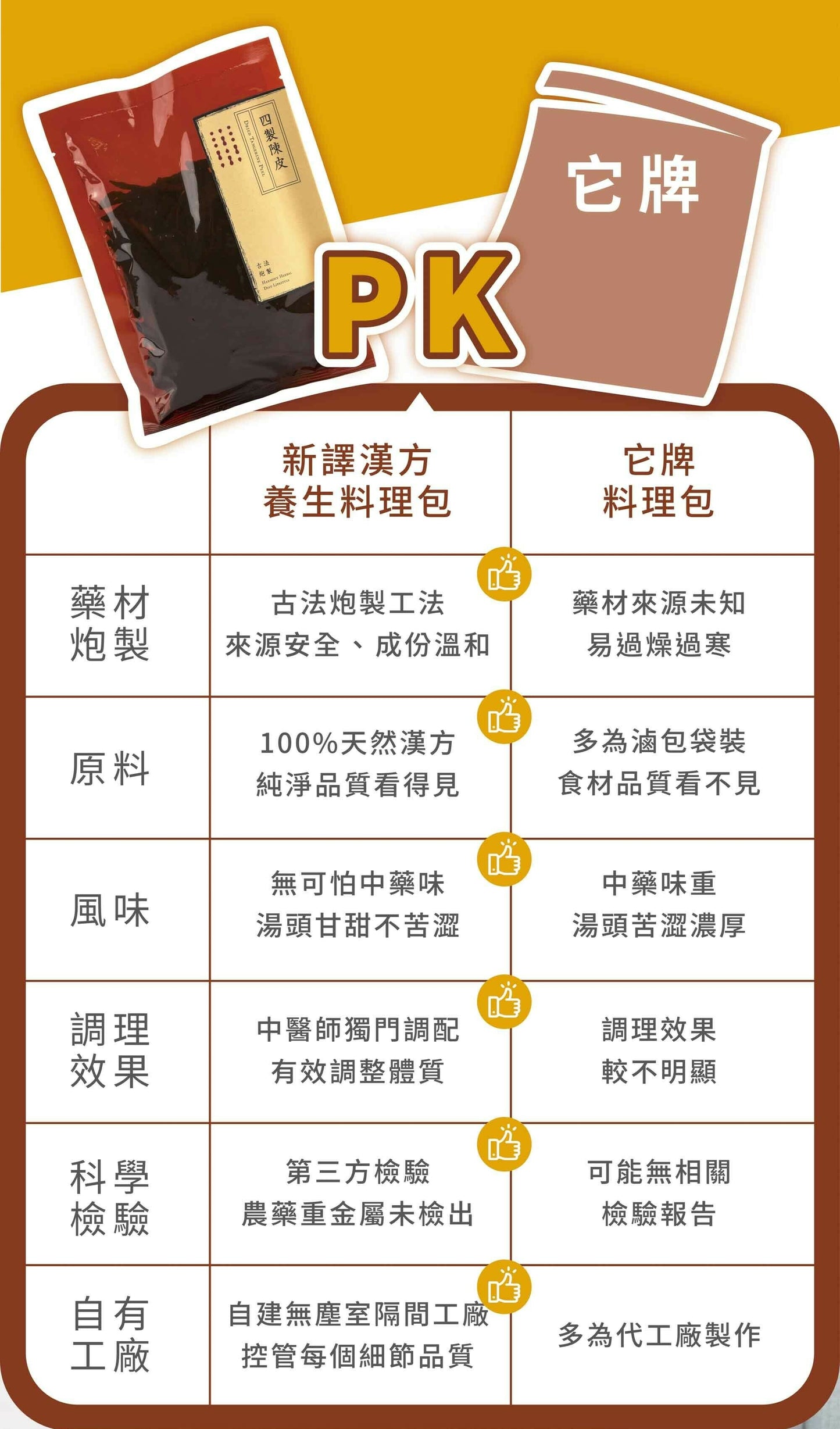 新譯漢方 四製陳皮|無糖食材陳皮茶 See In Herb DRIED TANGERINE PEEL(60g/100g)