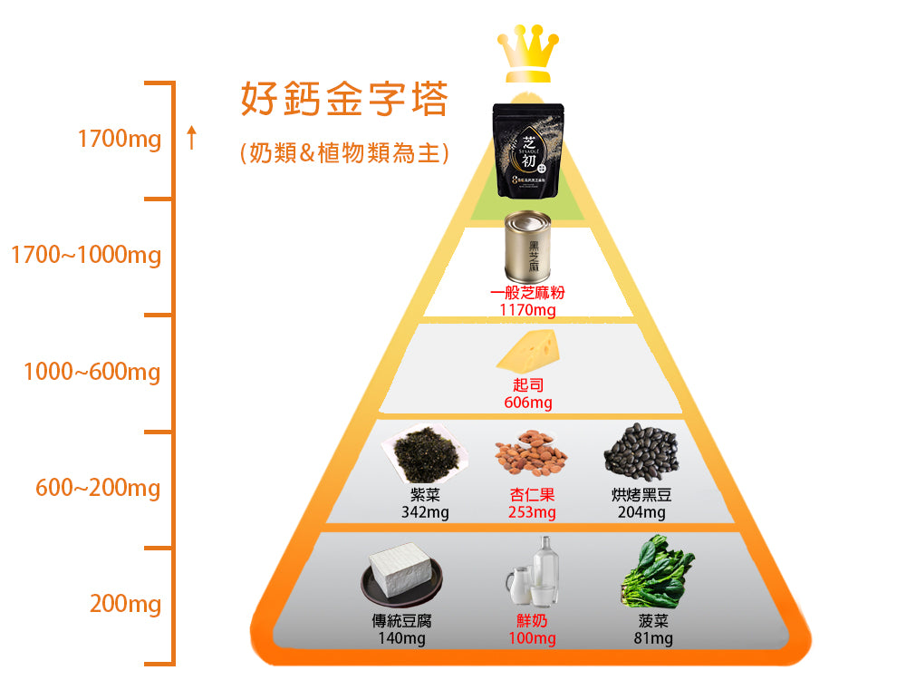 芝初 新鮮高鈣芝麻粉禮盒3入組 SESAOLE Black Sesame Nougat(200g*包 x 3包)