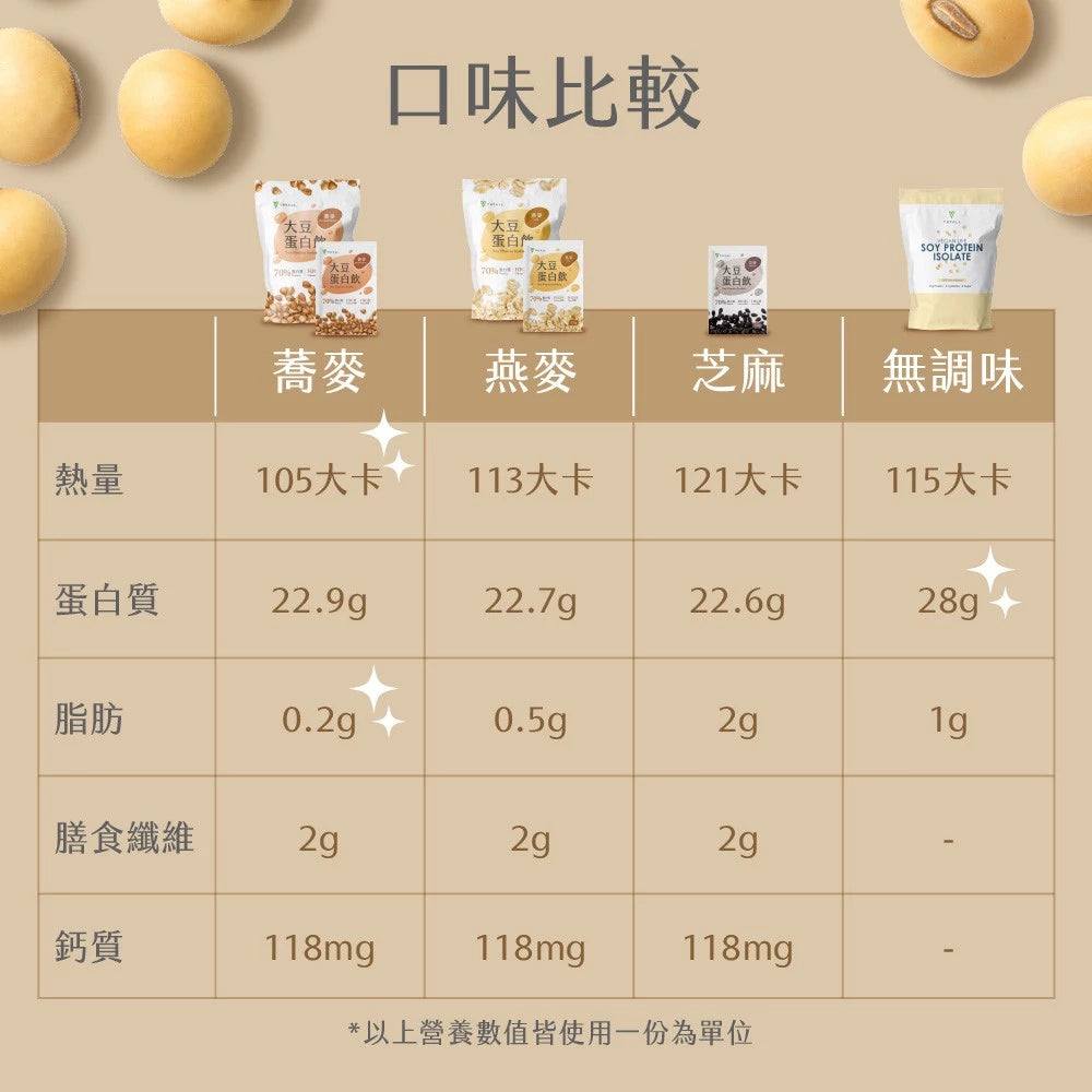 TRYALL 植物蛋白 500g/袋 口味任選 植物 乳清 蛋白 大豆 健身 蛋白飲