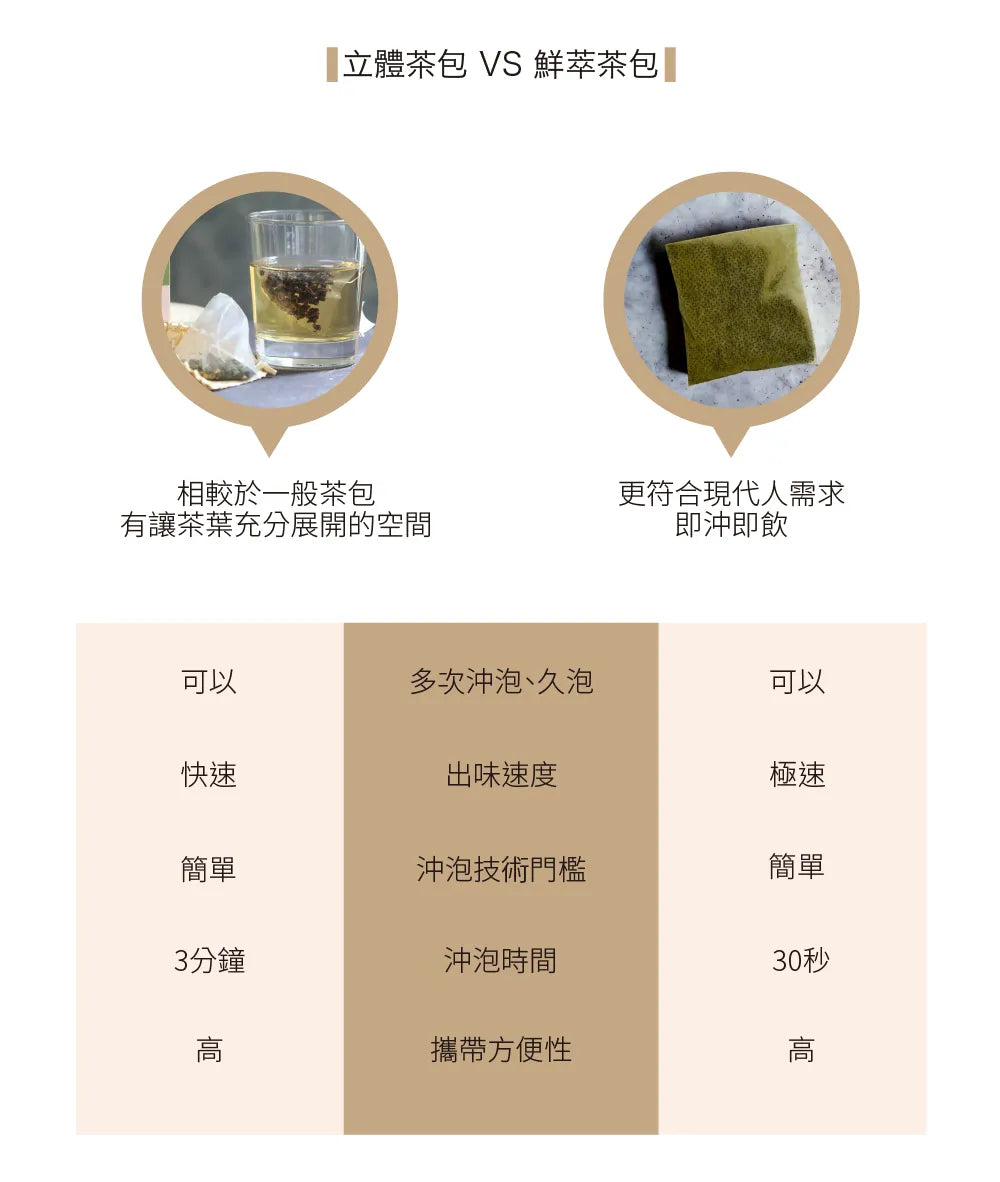 茶敬茶 【鮮萃茶】玉露山青單盒裝(8入) Tea to Tea