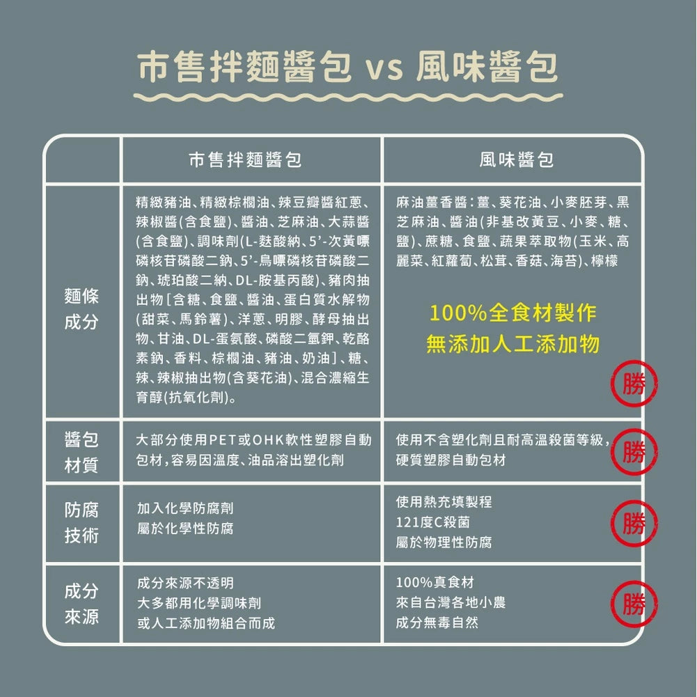吳獨麵-麻油薑香醬(純素)