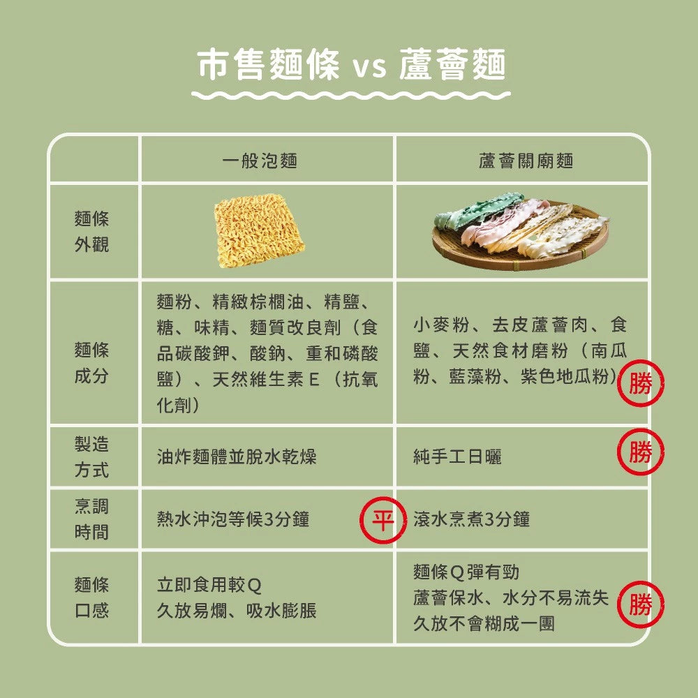 吳獨麵-蘆薈關廟麵-原味-360g(無醬)