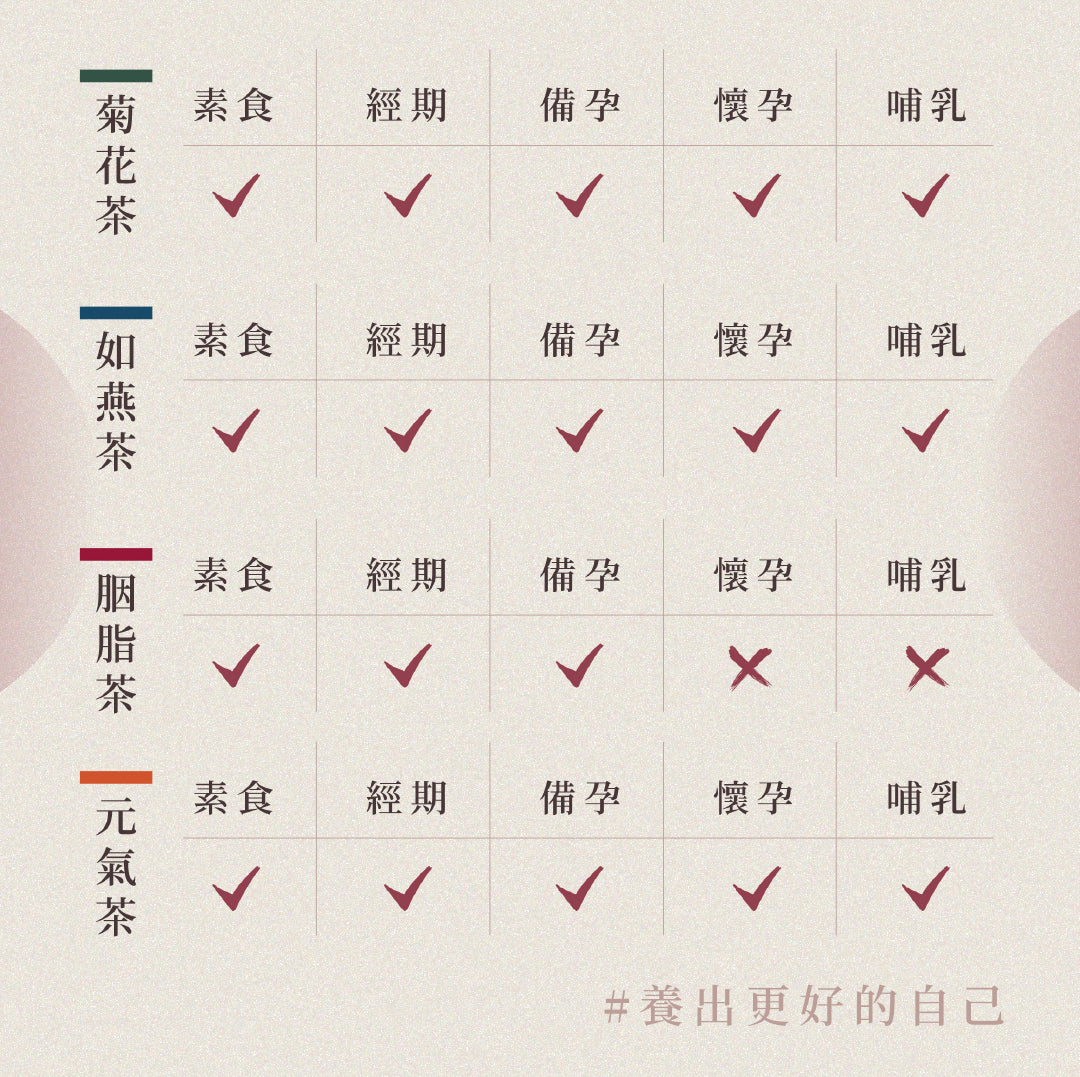 阿聰師 阿聰師 X 太極堂聯名禮盒-芋皇大茶禮盒