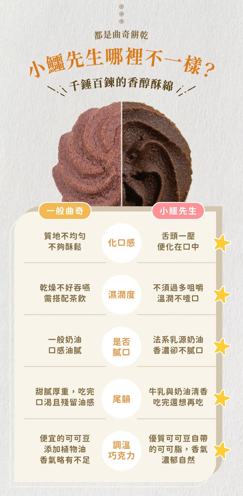 艾塔菲集團狸小路 小鱷先生 可可曲奇(250g*盒)