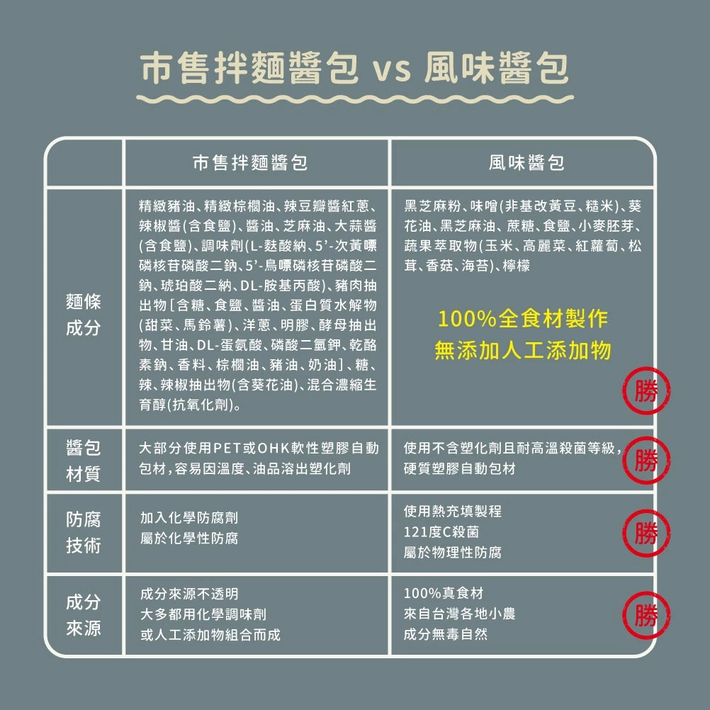 吳獨麵-黑芝麻醬(純素)