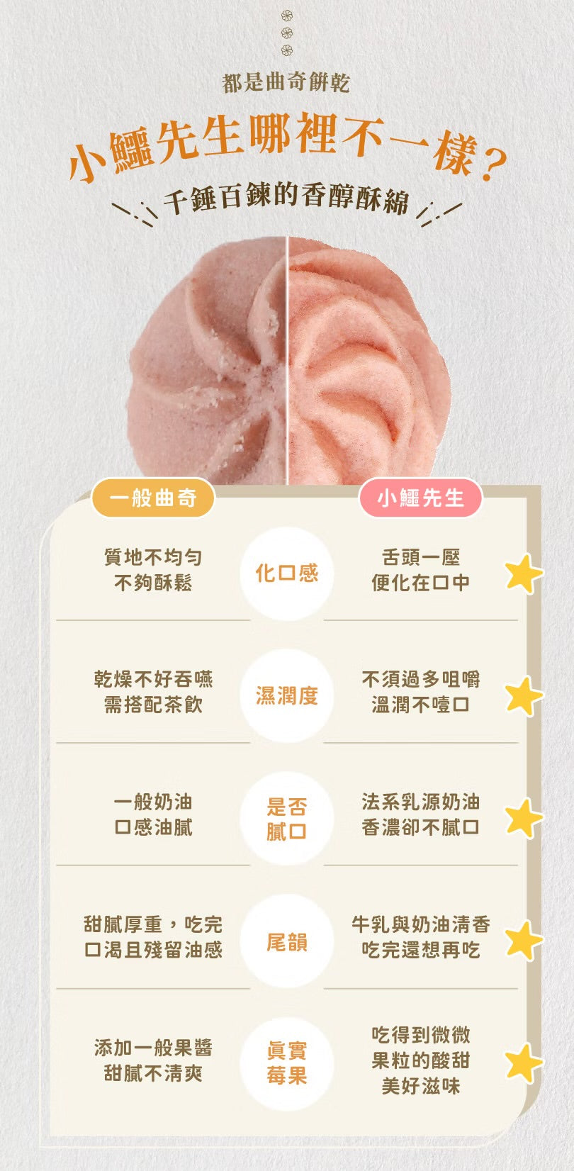 艾塔菲集團狸小路 小鱷先生 莓果綜合曲奇(280g*盒)