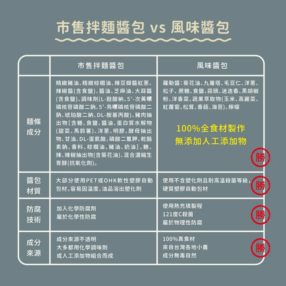 吳獨麵 (五辛素)蘆薈南瓜麵+羅勒醬-3包入(含醬)