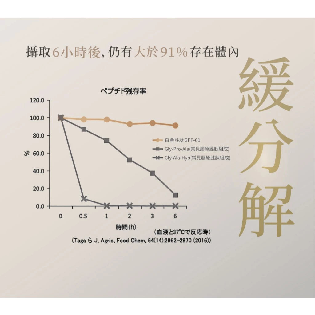 【NIPPI】Premium 100% 純膠原蛋白胜肽白金版 (100g*包)