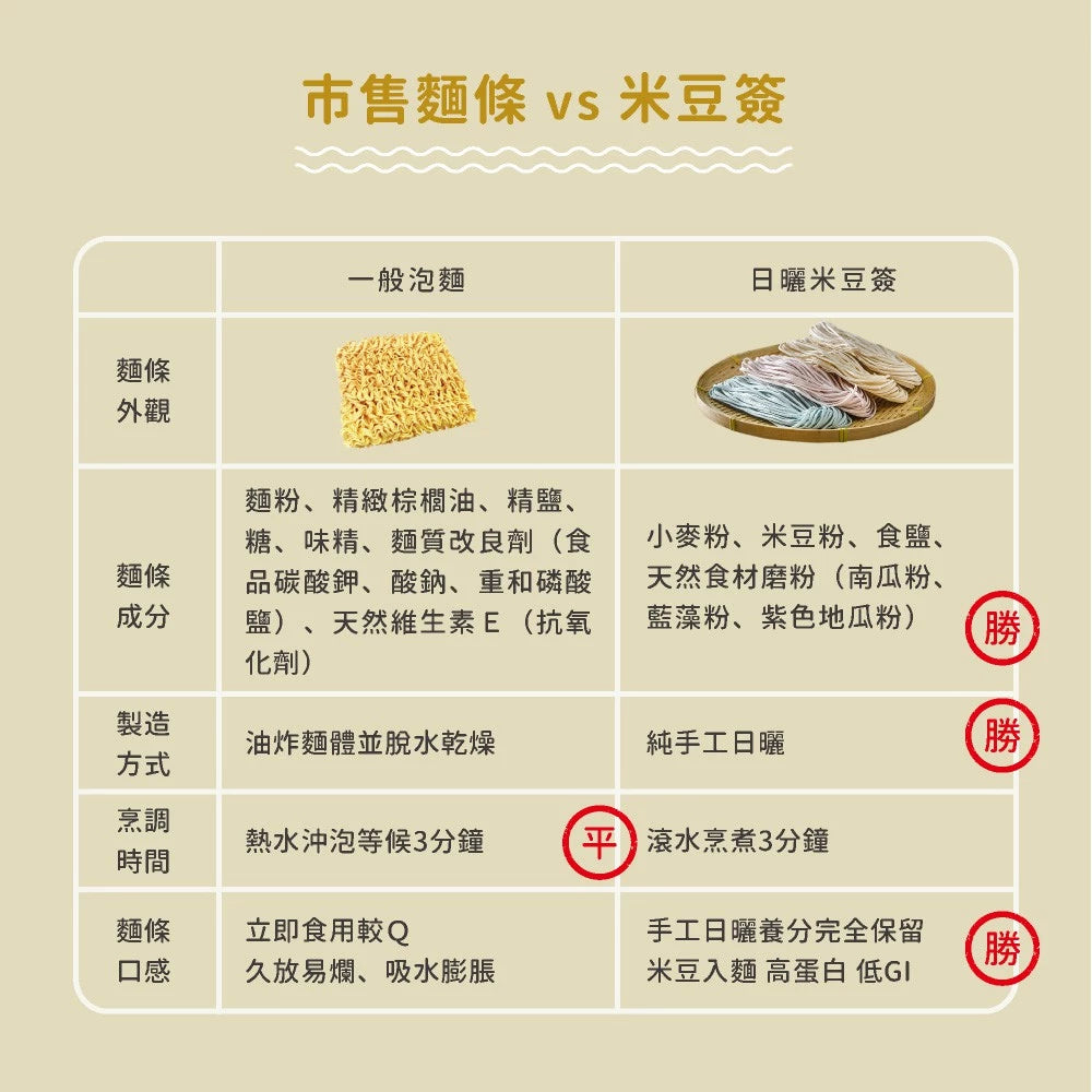 吳獨麵-日曬米豆簽-原味-450g(無醬)