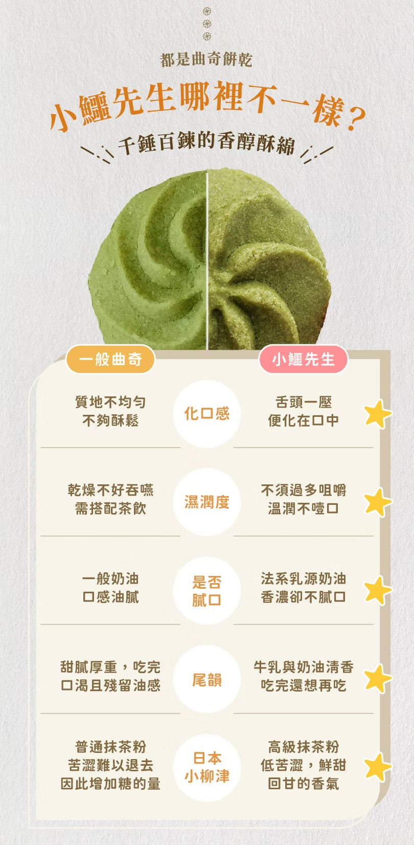 艾塔菲集團狸小路 小鱷先生 抹茶綜合曲奇(280g*盒)