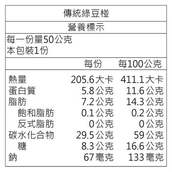 日出宮原眼科 月常圓禮盒