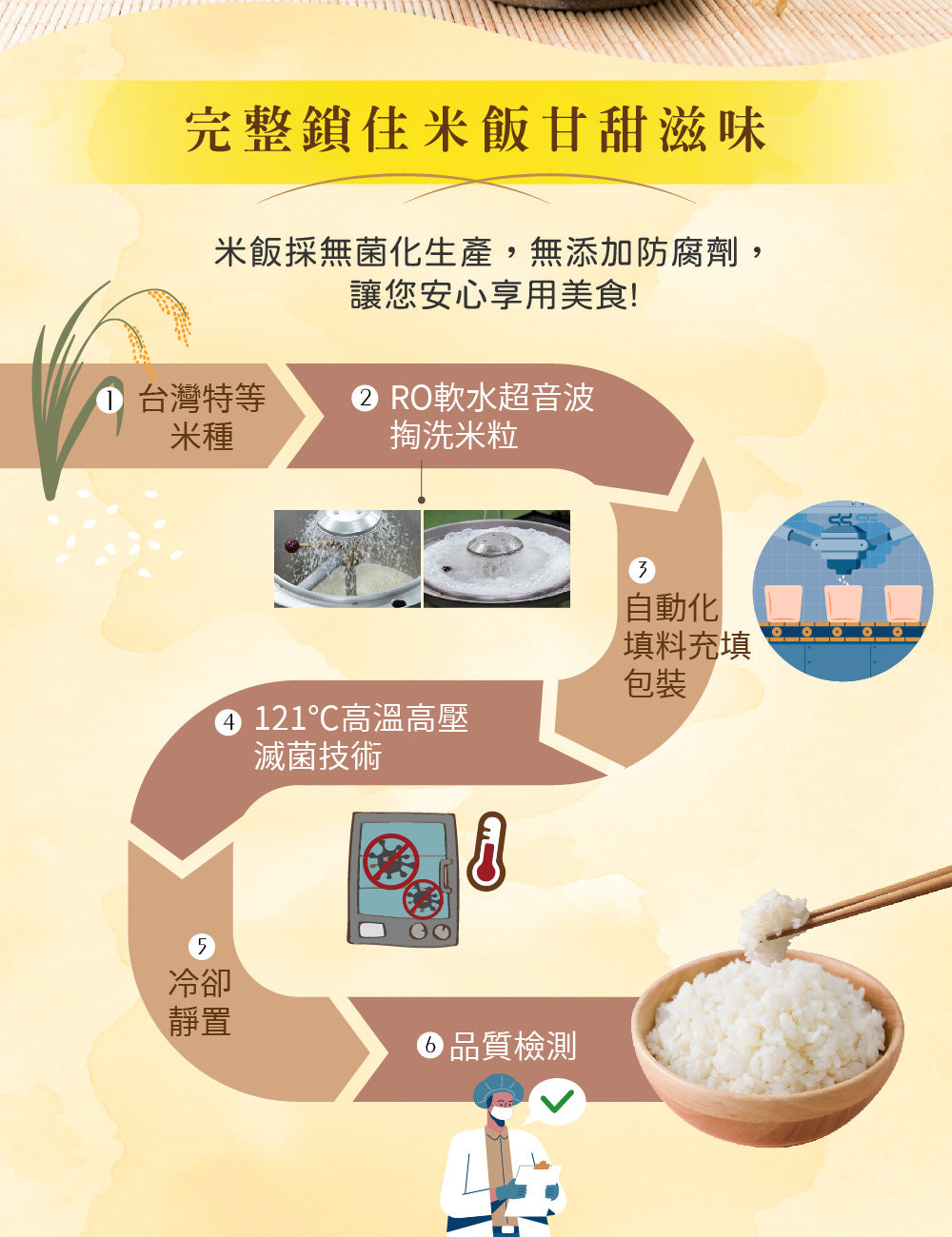 米大師 master mi 湯泡飯-金鮮菇(198g*入)