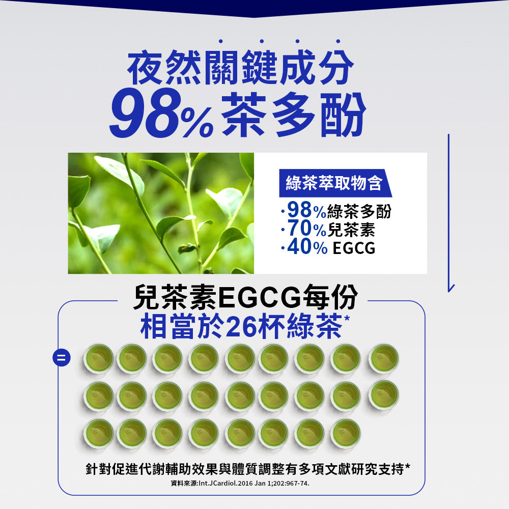 💰檔期促銷~買一送一(03.02.25)💰 【Simply新普利】超級夜酵素DX 30錠+青春黃金蔬果酵母夜酵素錠 30錠 (1+1組) 青春旗艦版N 木村拓哉 代言(1+1組、共2盒)