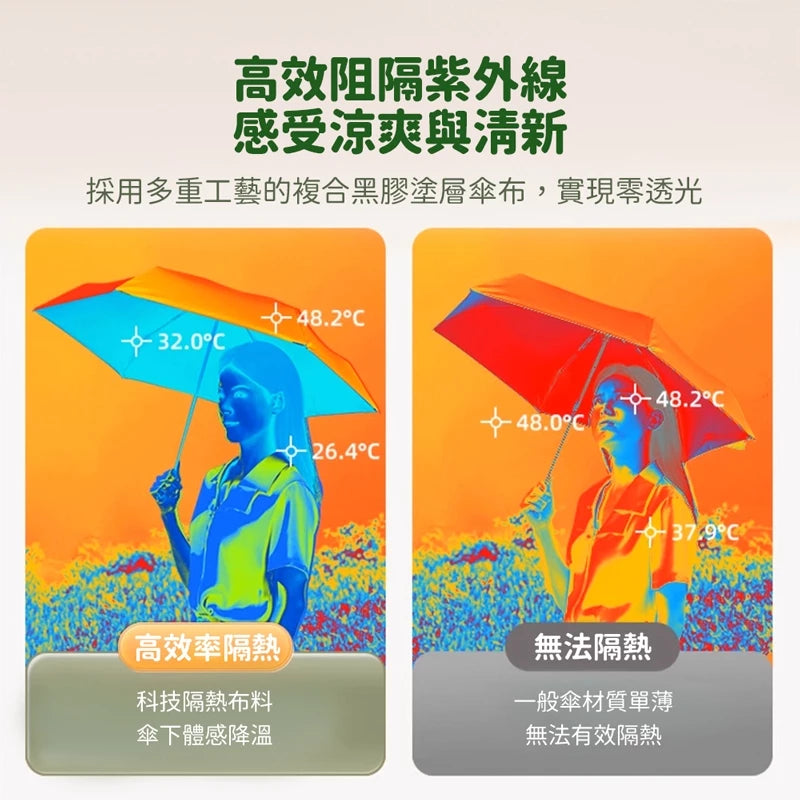 摺疊口袋傘 附傘套 遮陽傘 口袋傘 迷你傘 輕量傘 晴雨傘 口袋迷你雨傘 雨傘 傘【HW0069】(1個)