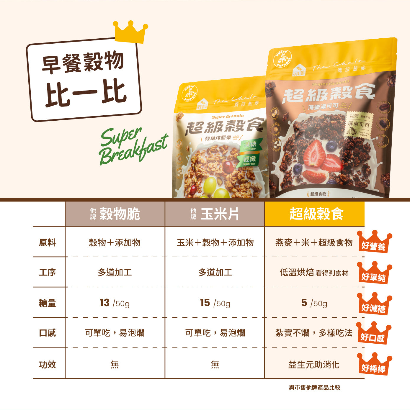 蕎拉燕麥【The Chala】超級穀食.輕焙烤堅果(300g*包)