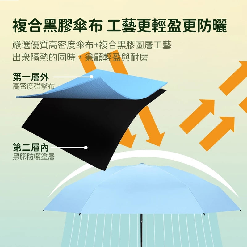 摺疊口袋傘 附傘套 遮陽傘 口袋傘 迷你傘 輕量傘 晴雨傘 口袋迷你雨傘 雨傘 傘【HW0069】(1個)