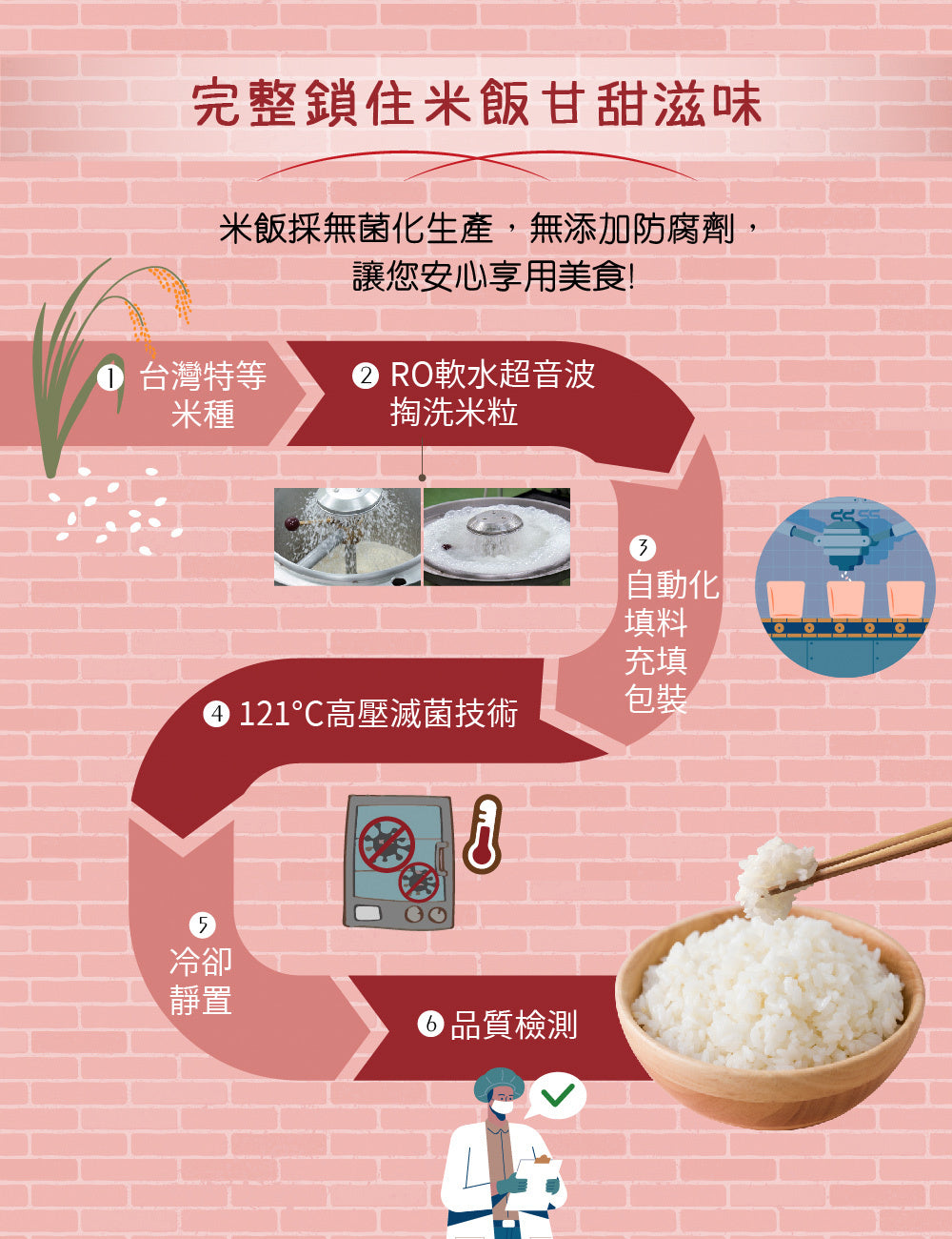 米大師 master mi 湯泡飯-紅蔥肉燥 (12碗/箱)