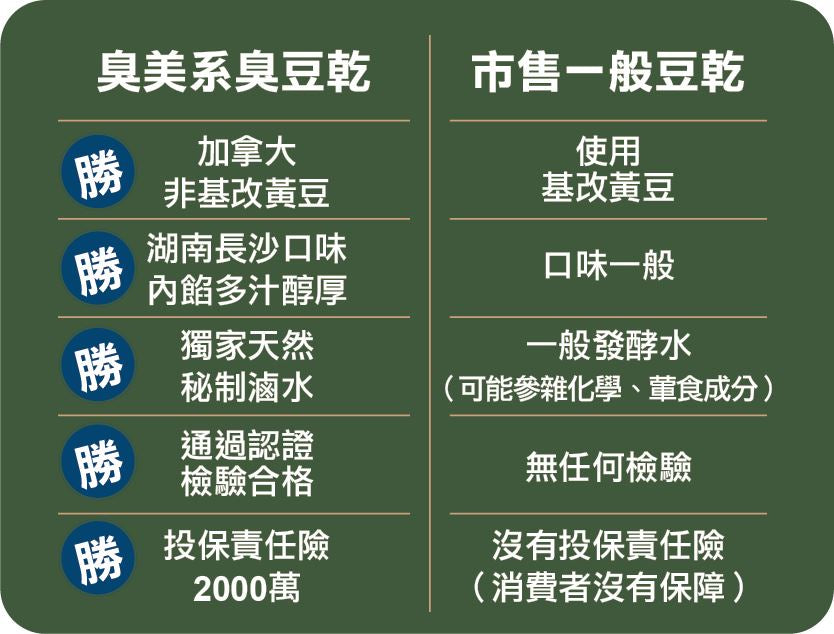 樂膳自然 臭美系湖南長沙臭豆腐(香辣)250g-全素
