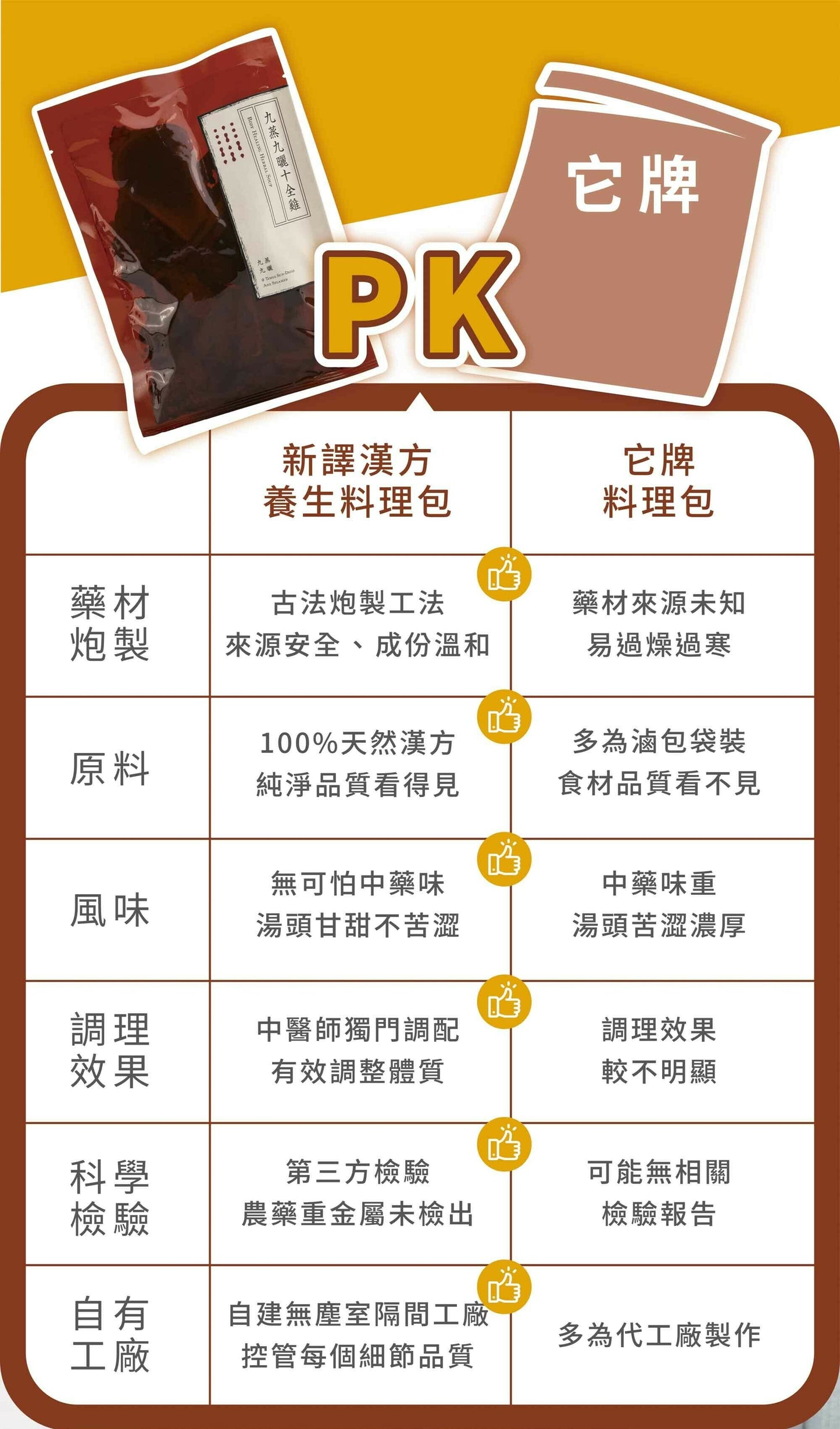 新譯漢方 九蒸九曬十全雞|藥膳養生料理包 See In Herb BODY HEALING HERBAL SOUP(60g/100g)