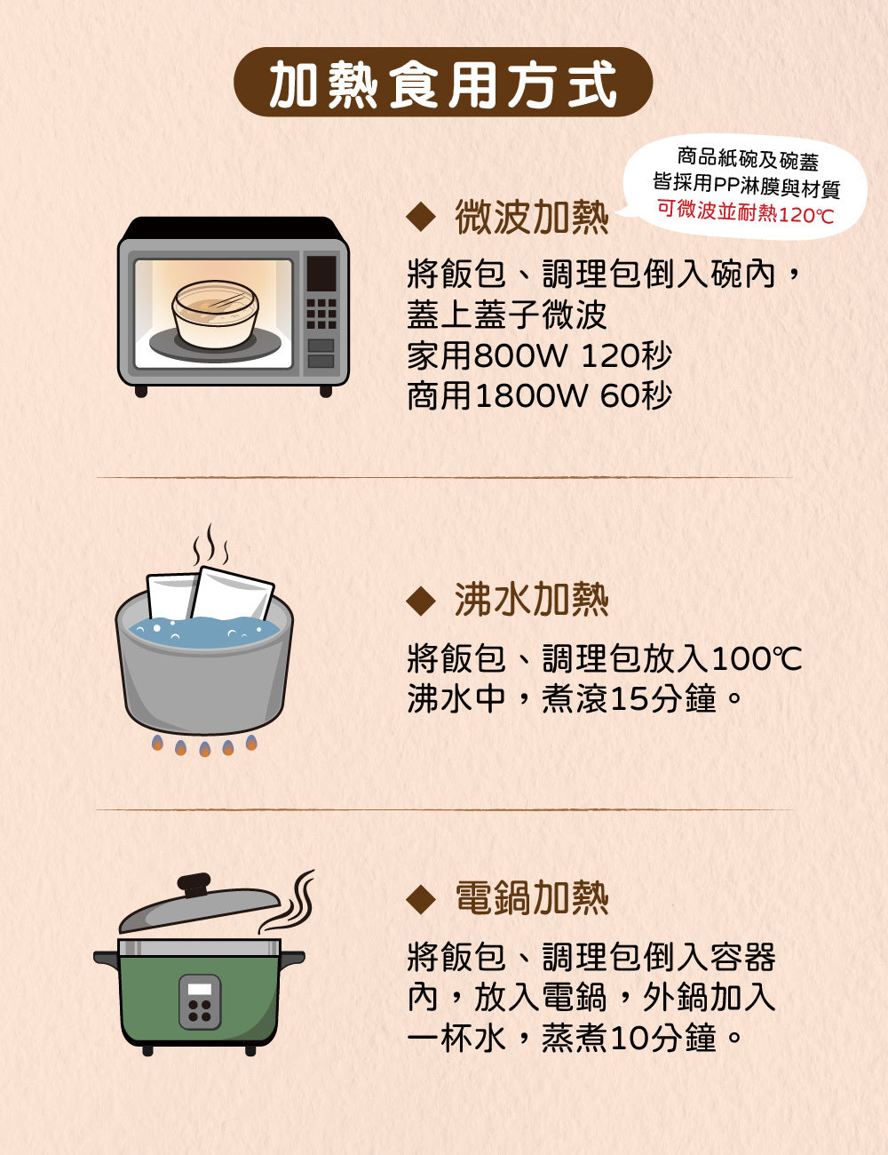 米大師 master mi 免煮快餐-台式筍香控肉燴飯(400g*入)