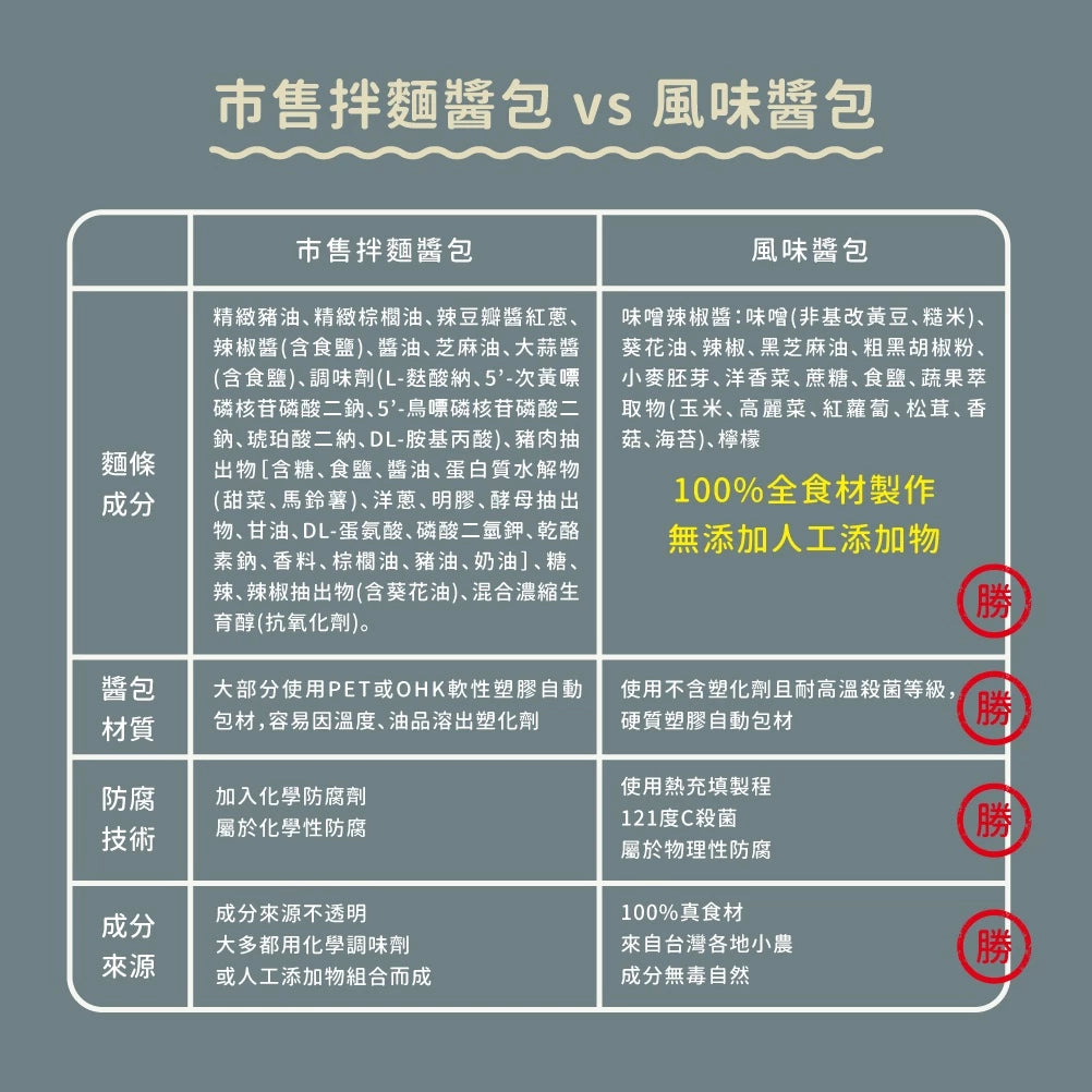 吳獨麵-味噌辣椒醬(純素)