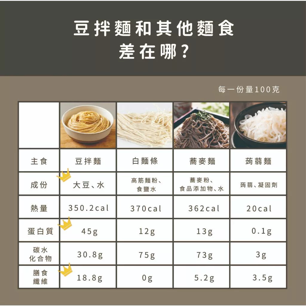 【豆研室】 無麩質大豆麵(50g*6顆)