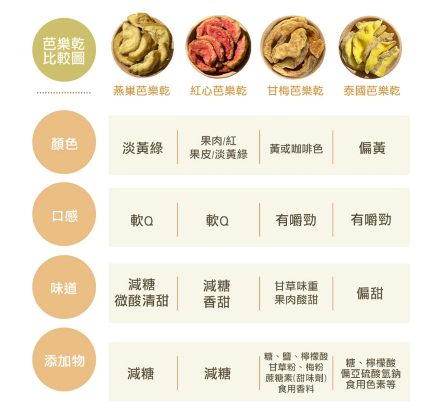 菓青市集 燕巢芭樂乾300G 大包裝