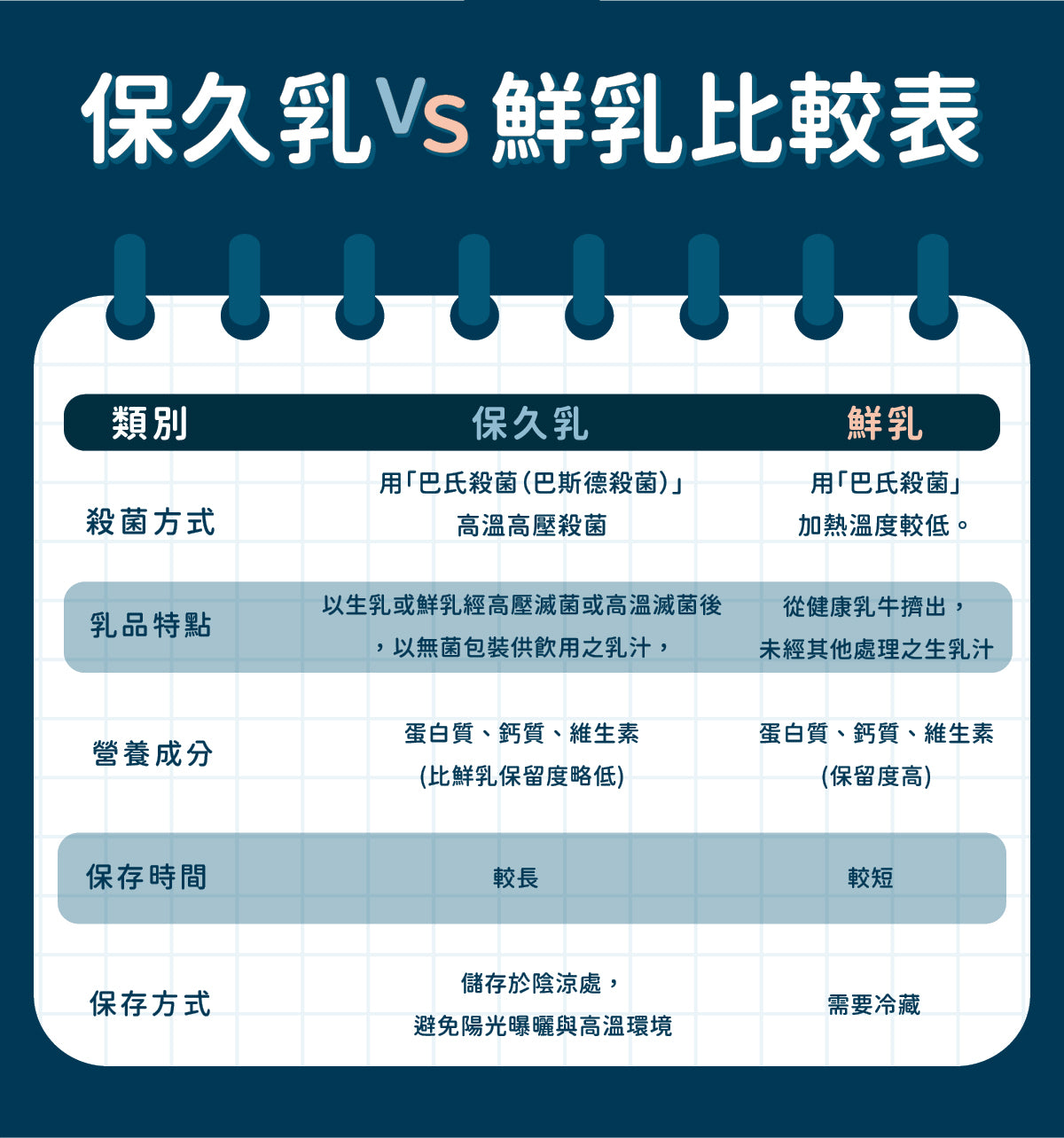谷溜谷溜 0-1牛乳(6入裝)(無禮盒)