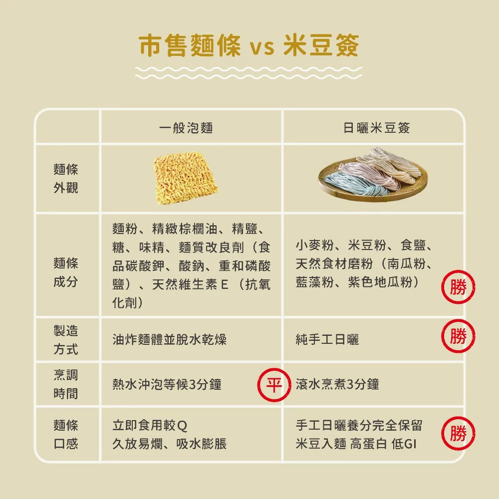 吳獨麵-日曬米豆簽-藍藻-450g(無醬)