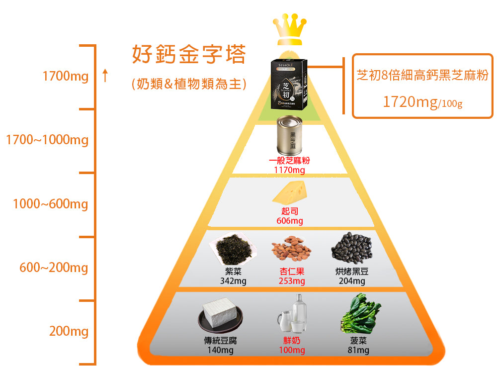 芝初 【全台首支iTi一星】芝初8倍細高鈣黑芝麻粉隨手包 SESAOLE HIGH CALCIUM BLACK SESAME POWDER(7g*12入/盒)