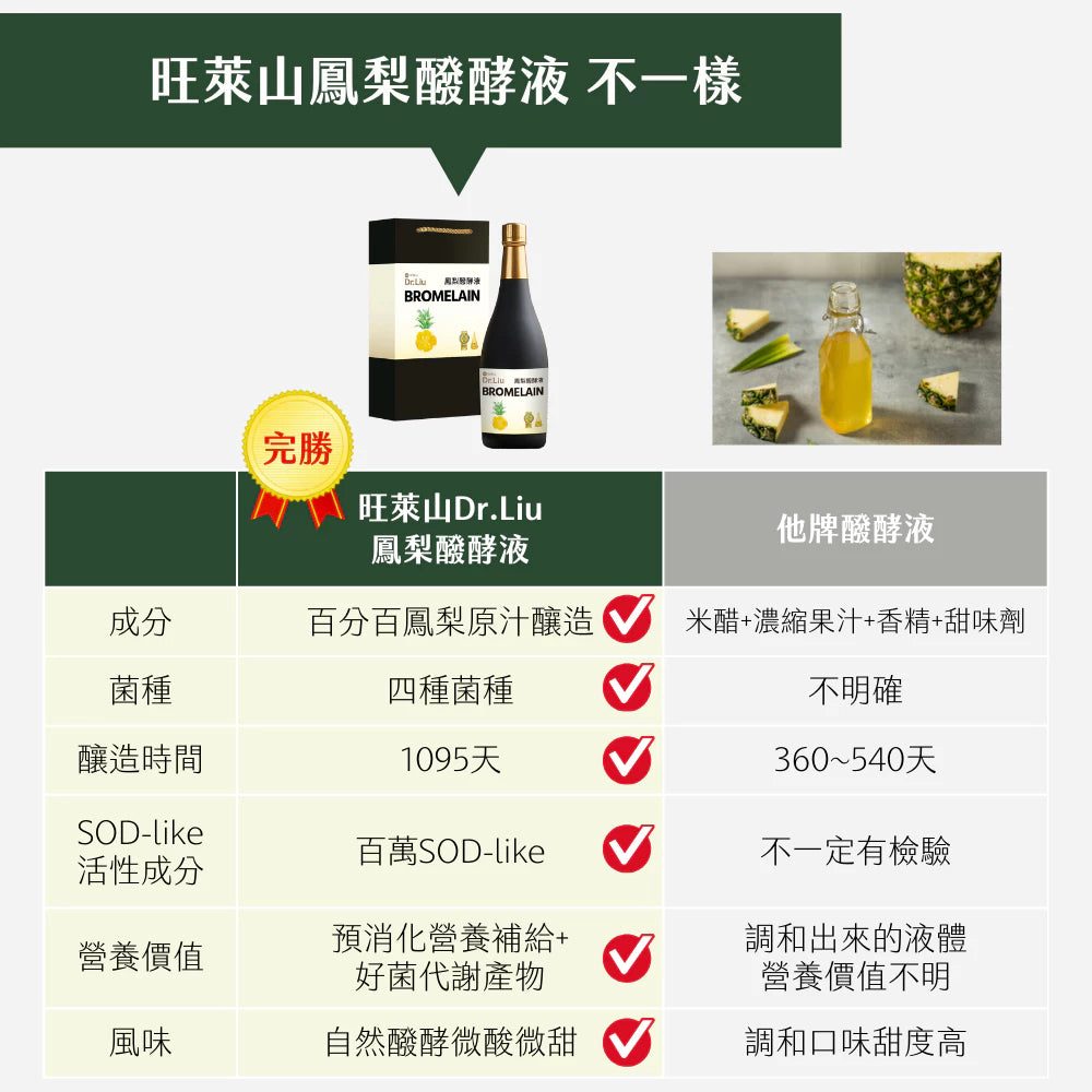 旺萊山Dr.Liu - 鳳梨醱酵液 原汁純釀發酵液 世界金牌獎 國家玉山獎 蔬果酵素液 (720ml/瓶)