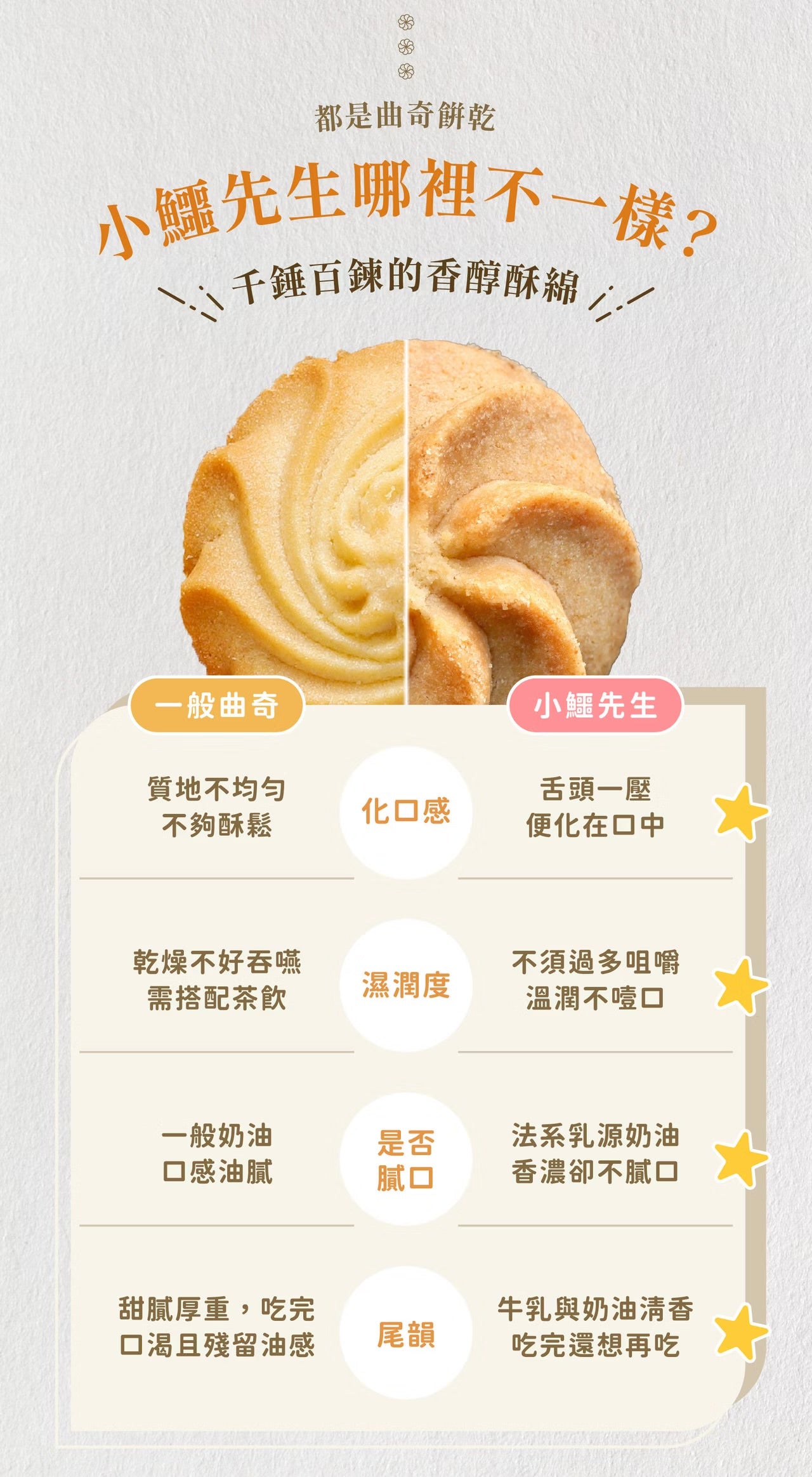 艾塔菲集團狸小路 小鱷先生 原味曲奇(300g*盒)