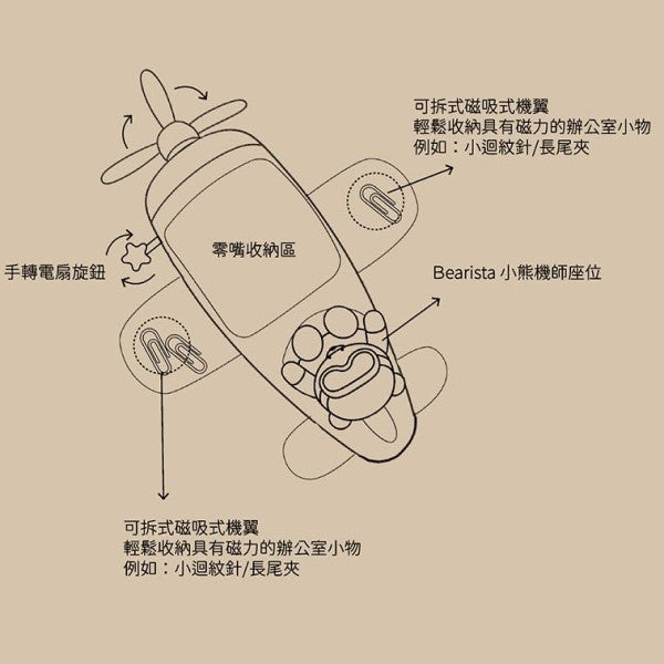星巴克復古飛機咖啡捲心酥禮盒