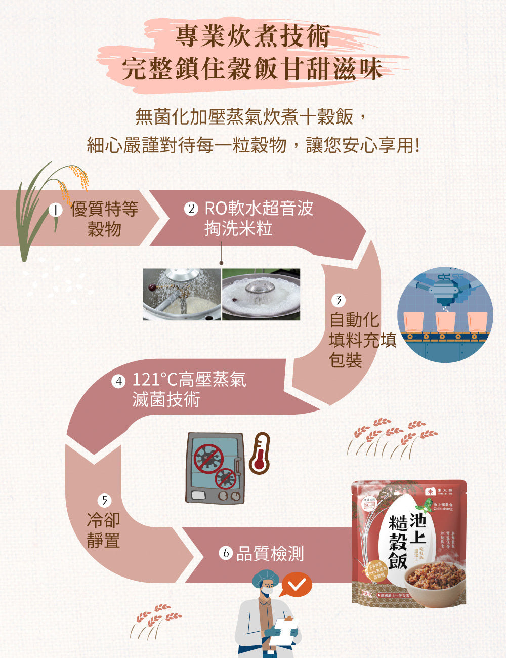 米大師 master mi 池上糙穀飯 (180gx12包/箱)