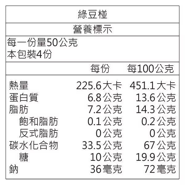 日出宮原眼科 先得月禮盒