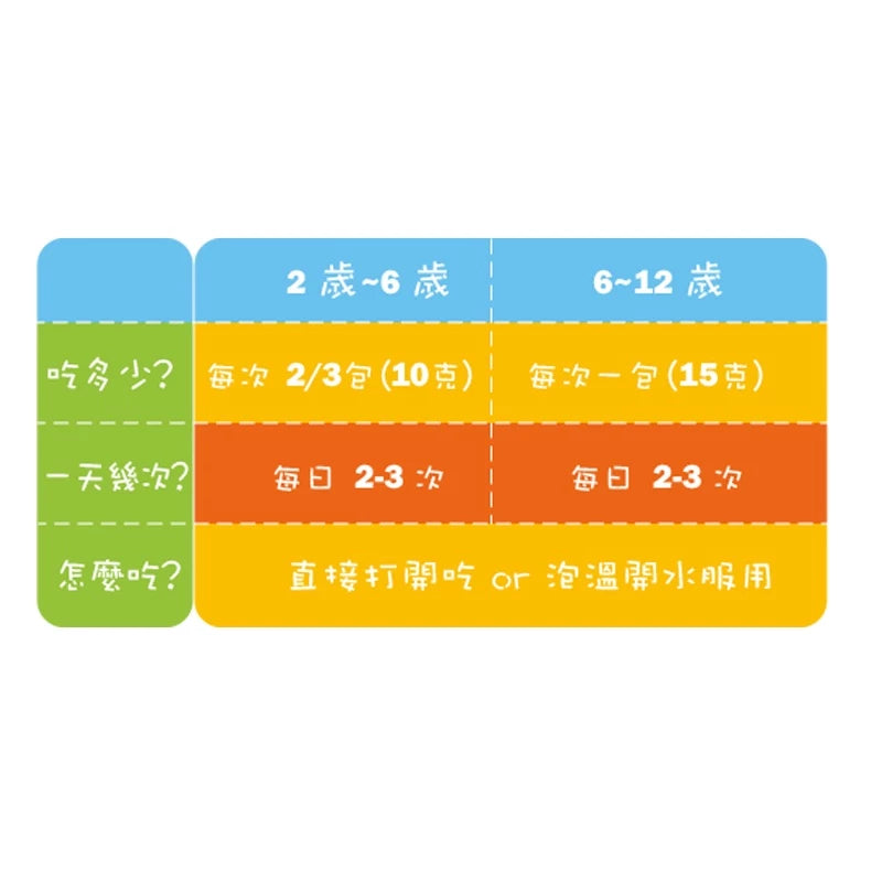 【京都念慈菴】枇杷膏‧兒童枇杷蜜(含魚腥草、甘草)(15g*16包)