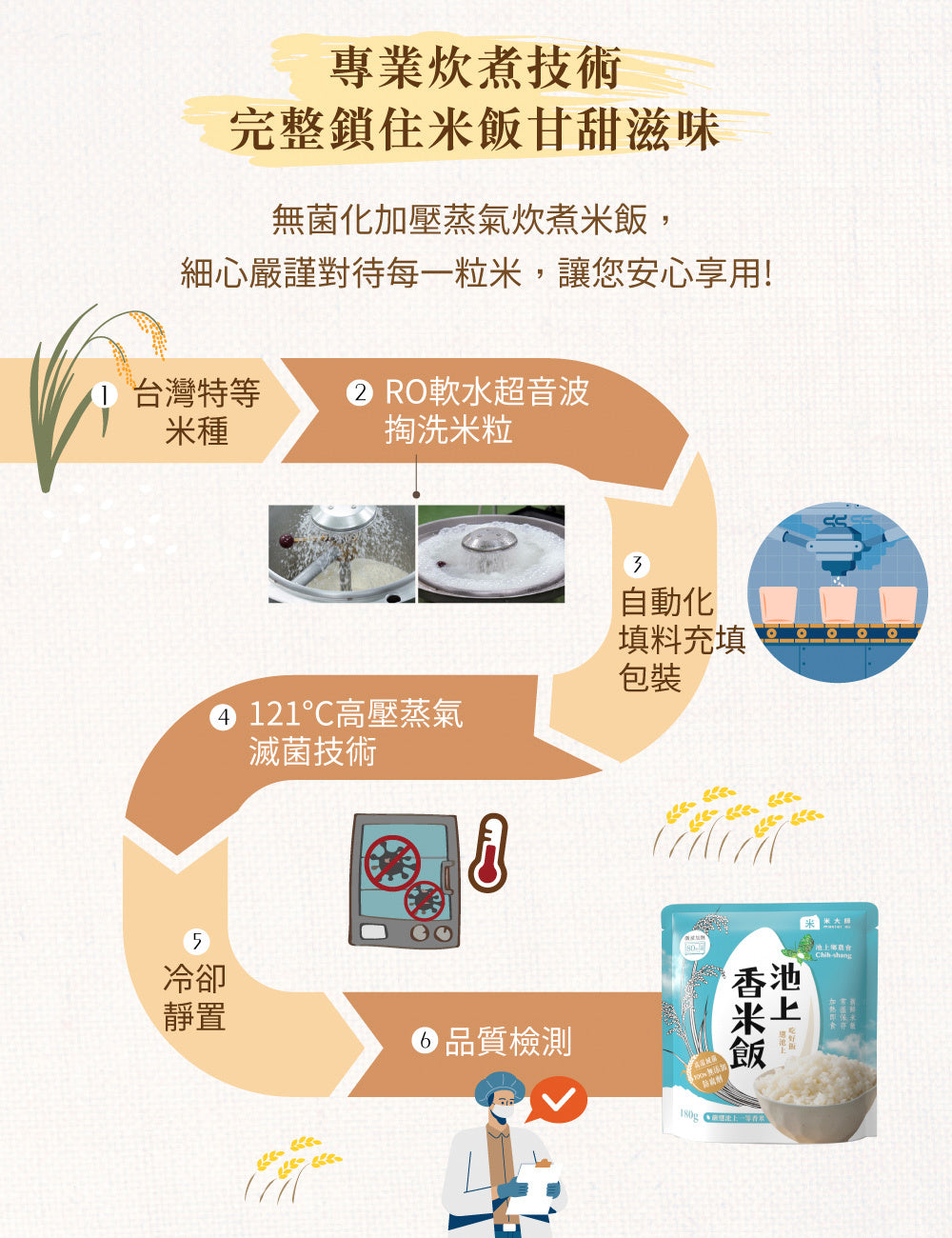 米大師 master mi 池上香米飯 (180g/包)
