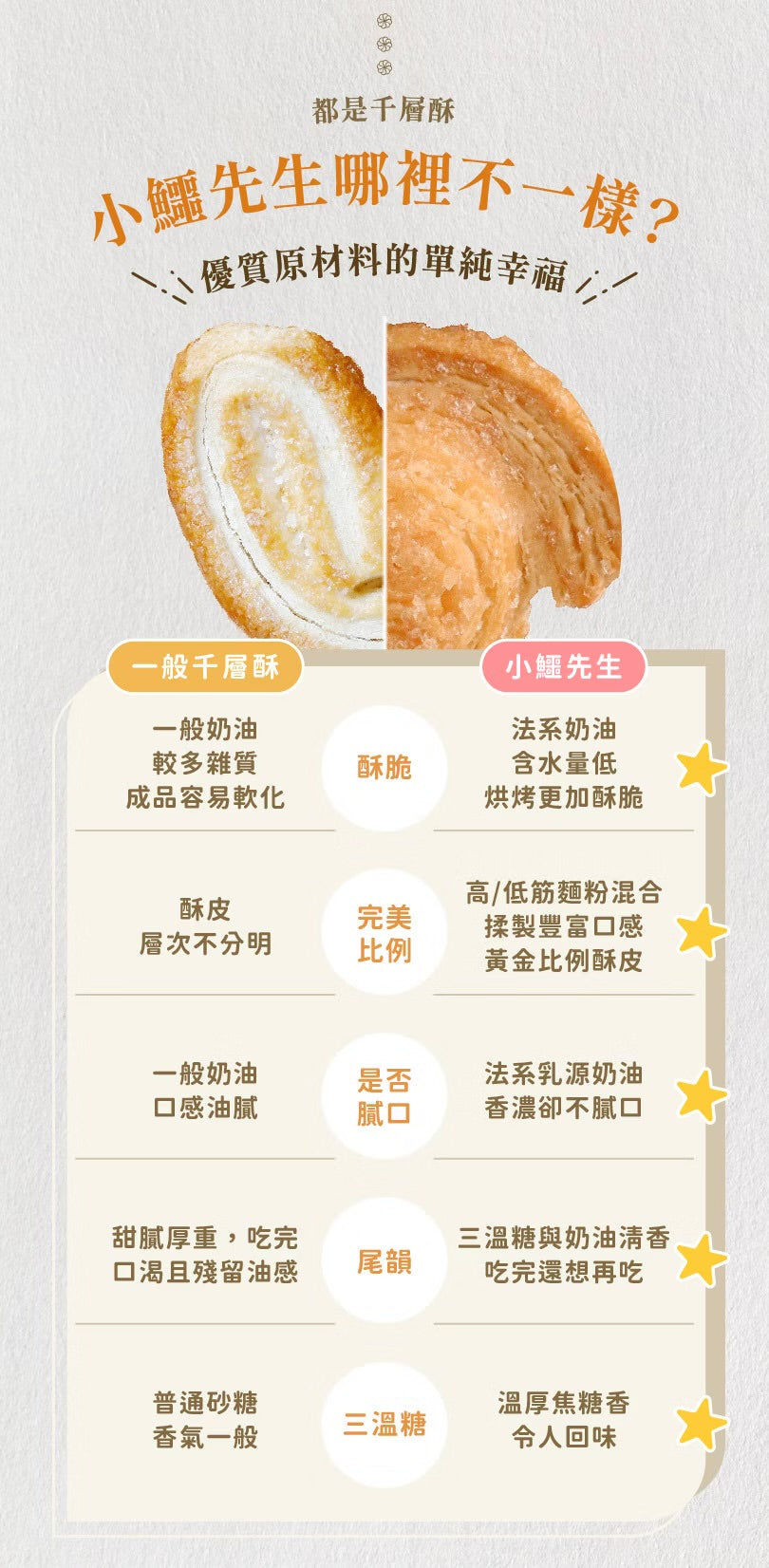 艾塔菲集團狸小路 小鱷先生 蝸牛酥(350g*罐)