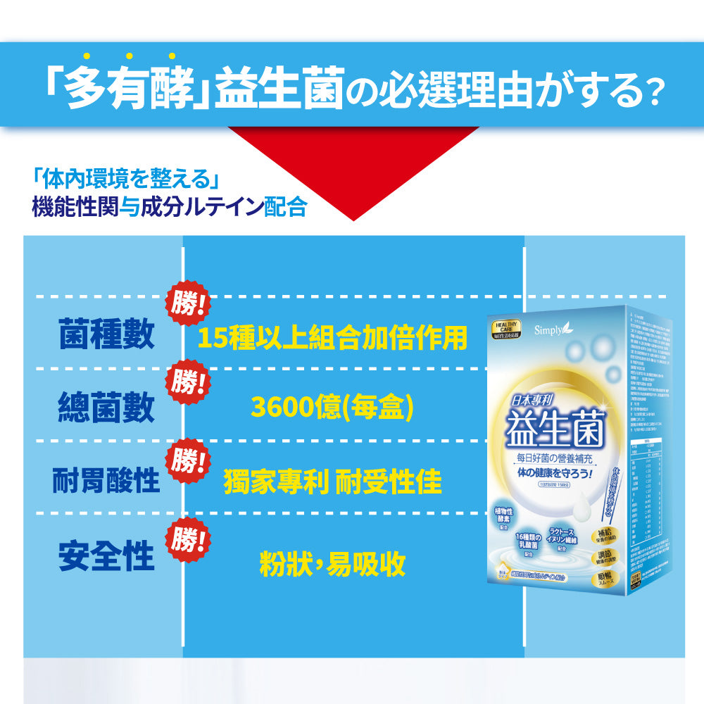 💰檔期促銷~買一送一(03.02.25)💰 【Simply新普利】日本專利益生菌30包(x2盒)楊丞琳代言 孕婦兒童可食 多有酵益生菌)1+1組、共2盒)