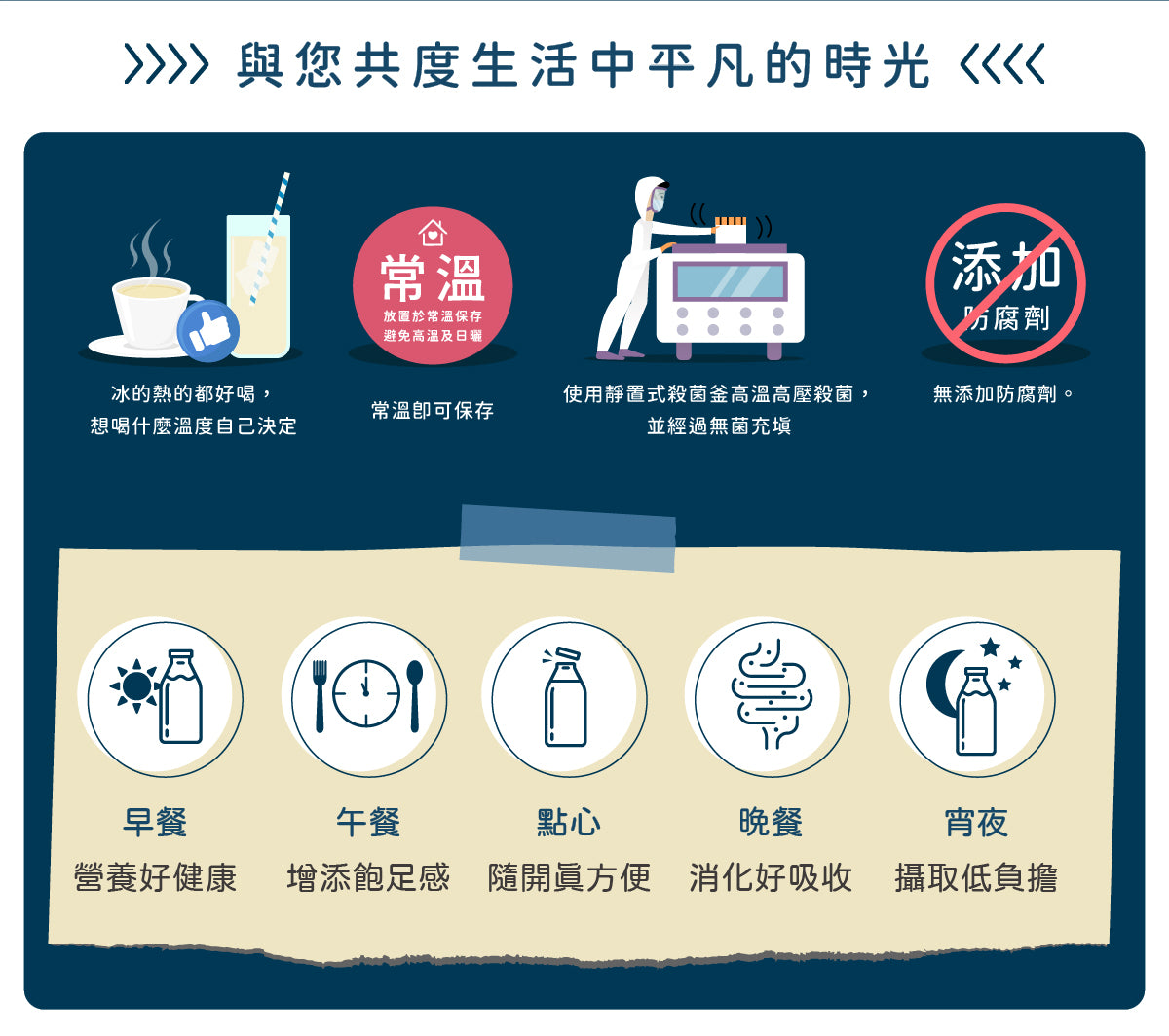 谷溜谷溜 0-1牛乳(6入裝)(無禮盒)