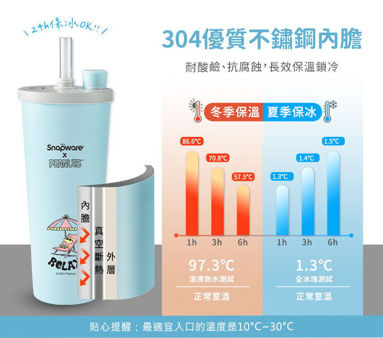 【康寧SNAPWARE】Snoopy海灘假期 鋅light輕瓷保溫保冰跳跳吸管杯850ml-附杯套(1入)