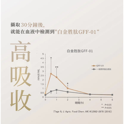 【NIPPI】Premium 100% 純膠原蛋白胜肽白金版 (100g*3包)
